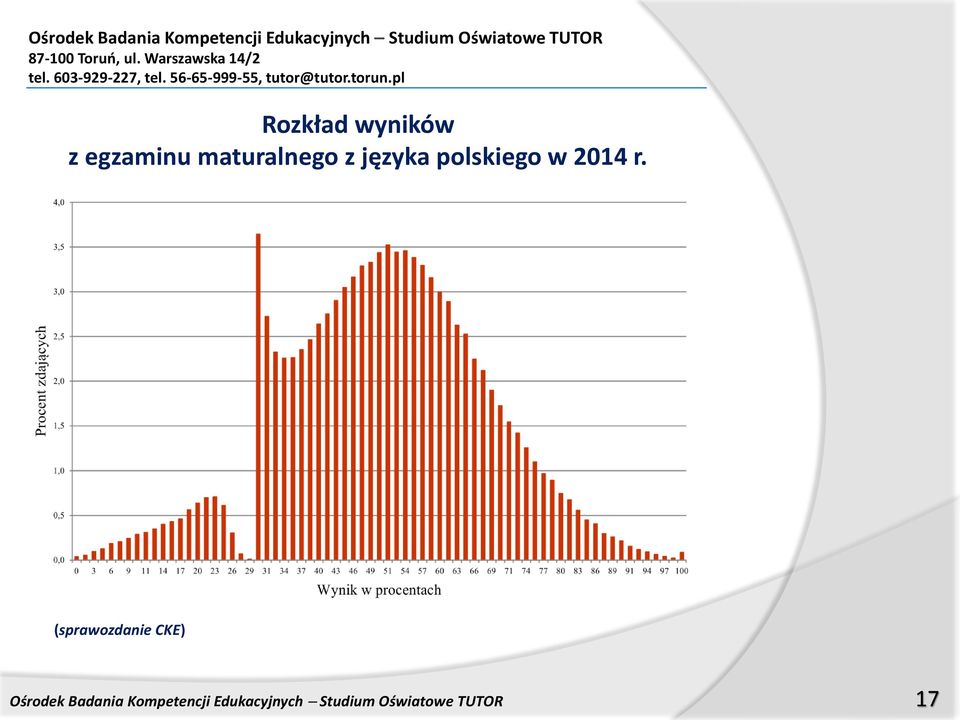 (sprawozdanie CKE) Ośrodek Badania