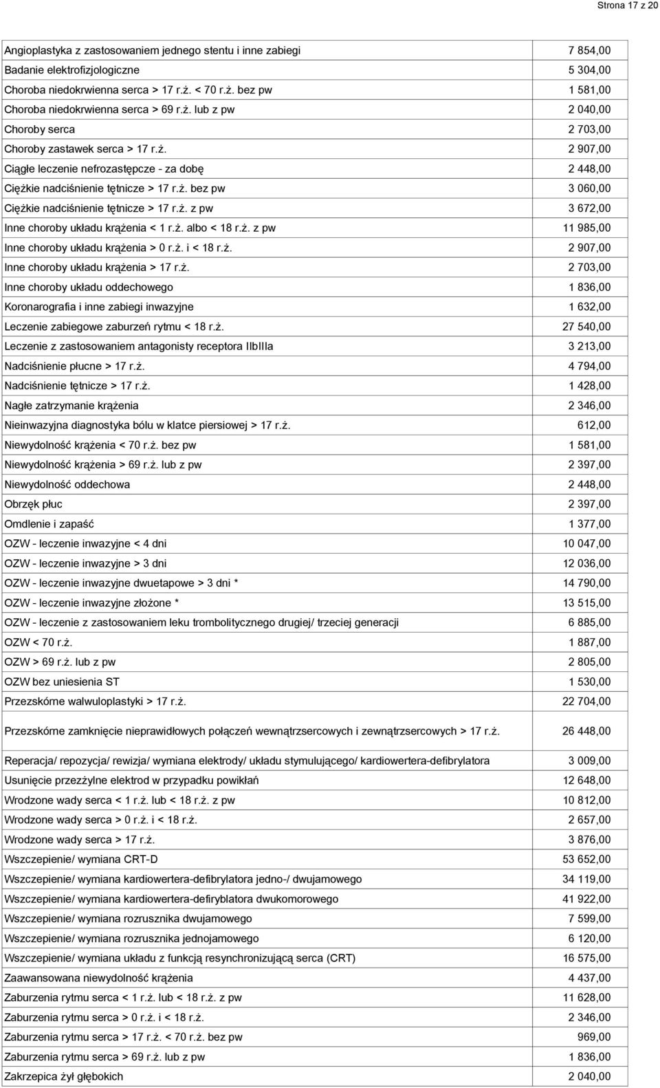 ż. bez pw 3 060,00 Ciężkie nadciśnienie tętnicze > 17 r.ż. z pw 3 672,00 Inne choroby układu krążenia < 1 r.ż. albo < 18 r.ż. z pw 11 985,00 Inne choroby układu krążenia > 0 r.ż. i < 18 r.ż. 2 907,00 Inne choroby układu krążenia > 17 r.