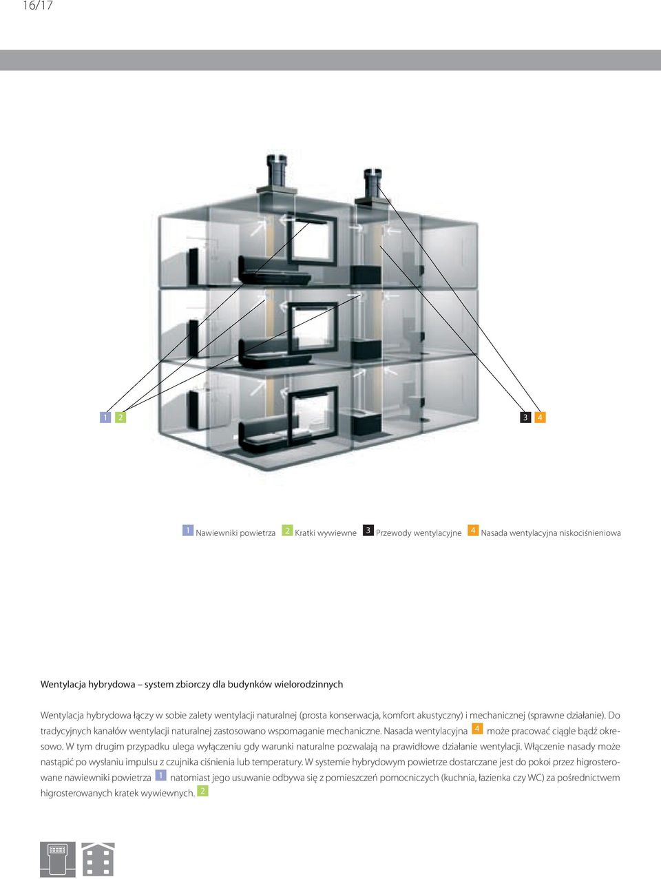 Do tradycyjnych kanałów wentylacji naturalnej zastosowano wspomaganie mechaniczne. Nasada wentylacyjna 4 może pracować ciągle bądź okresowo.