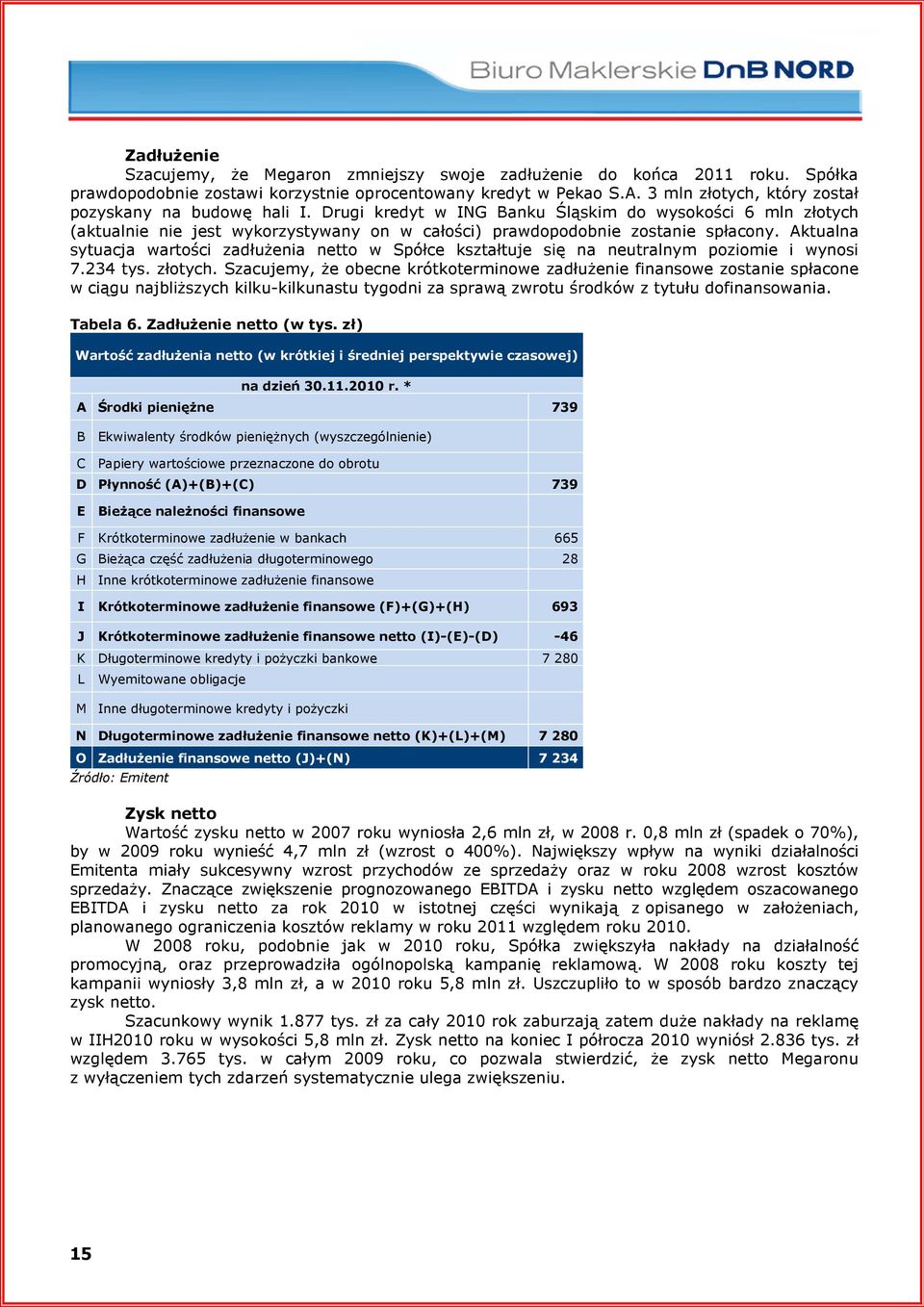 Aktualna sytuacja wartości zadłuŝenia netto w Spółce kształtuje się na neutralnym poziomie i wynosi 7.234 tys. złotych.