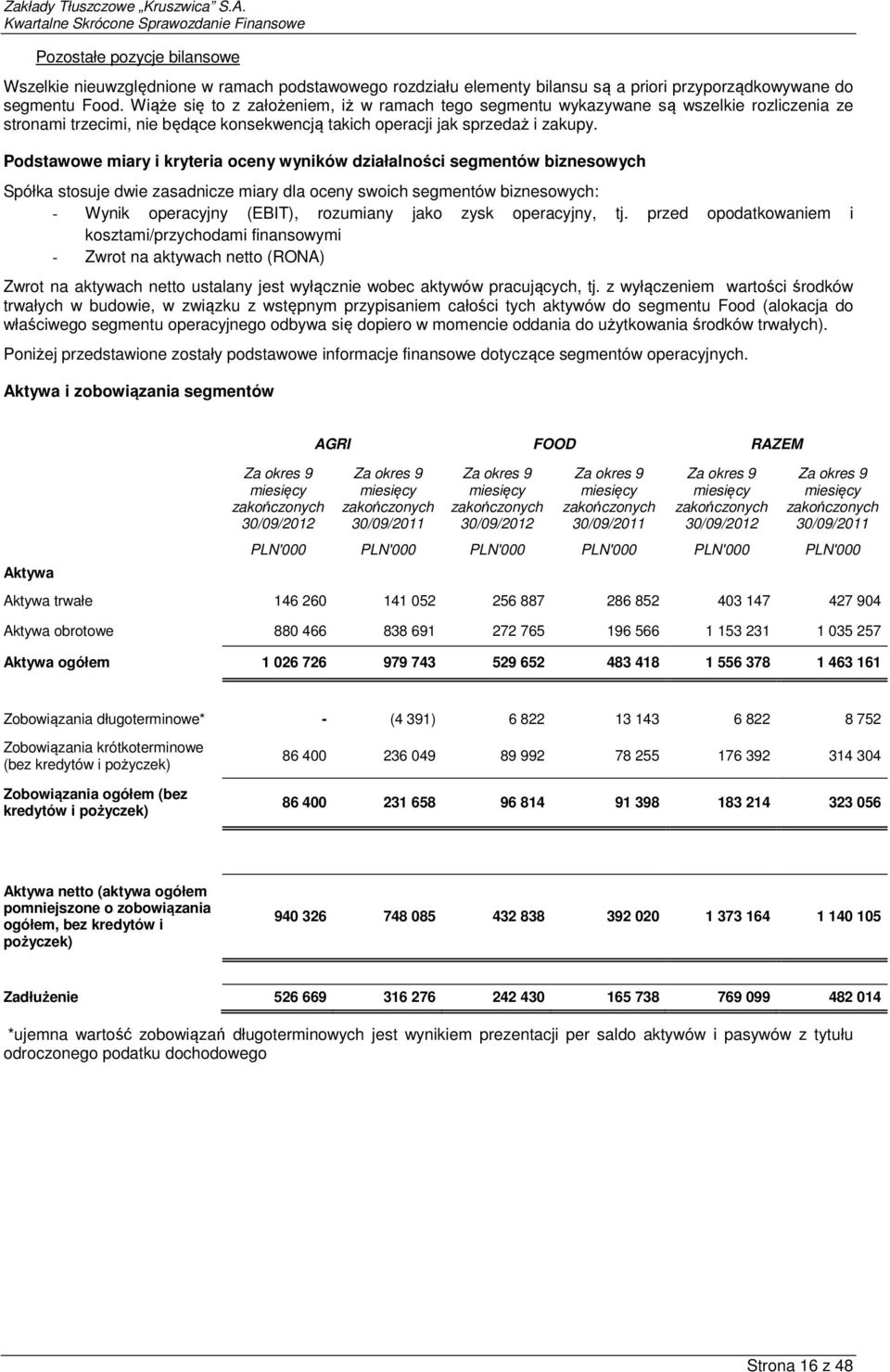 Podstawowe miary i kryteria oceny wyników działalności segmentów biznesowych Spółka stosuje dwie zasadnicze miary dla oceny swoich segmentów biznesowych: - Wynik operacyjny (EBIT), rozumiany jako