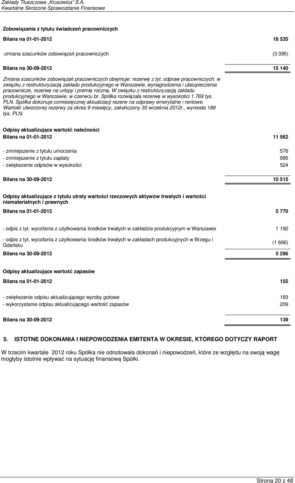 W związku z restrukturyzacją zakładu produkcyjnego w Warszawie, w czerwcu br. Spółka rozwiązała rezerwę w wysokości 1.769 tys. PLN.