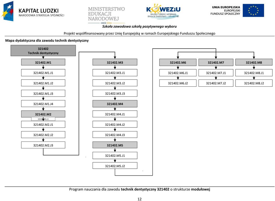 M3.J2 321402.M6.J2 321402.M7.J2 321402.M8.J2 321402.M1.J3 321402.M3.J3 321402.M1.J4 321402.M4 321402.M2 321402.M4.J1 325101.M1.J1 321402.M2.J1 321402.M4.J2 321402.M2.J2 321402.M4.J3 321402.M2.J3 321402.M5 321402.