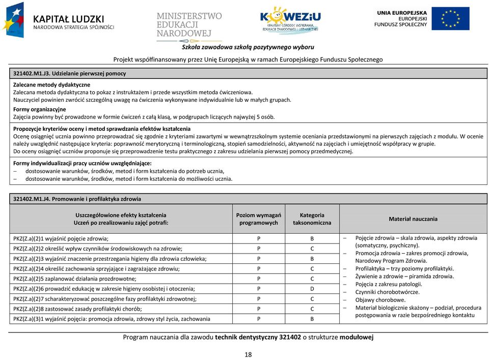 metoda dydaktyczna to pokaz z instruktażem i przede wszystkim metoda dwiczeniowa. Nauczyciel powinien zwrócid szczególną uwagę na dwiczenia wykonywane indywidualnie lub w małych grupach.