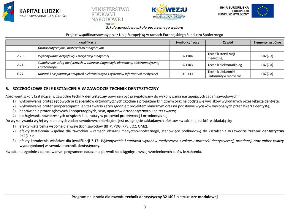 Montaż i eksploatacja urządzeo elektronicznych i systemów informatyki medycznej 311411 Technik sterylizacji medycznej KZ(Z.a) 321103 Technik elektroradiolog KZ(Z.