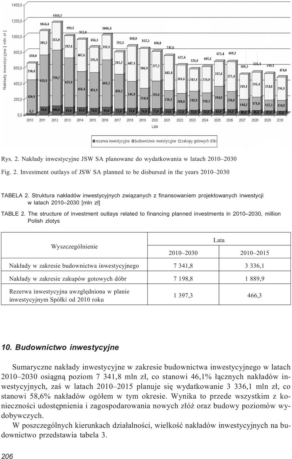 The structure of investment outlays related to financing planned investments in 2010 2030, million Polish zlotys Wyszczególnienie Lata 2010 2030 2010 2015 Nak³ady w zakresie budownictwa