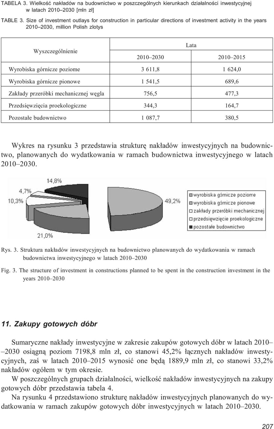 poziome 3 611,8 1 624,0 Wyrobiska górnicze pionowe 1 541,5 689,6 Zak³ady przeróbki mechanicznej wêgla 756,5 477,3 Przedsiêwziêcia proekologiczne 344,3 164,7 Pozosta³e budownictwo 1 087,7 380,5 Wykres