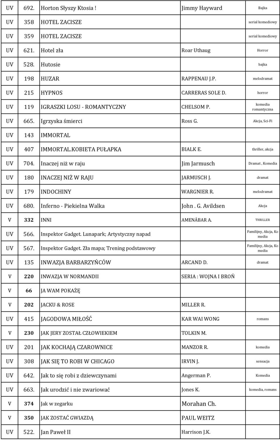 KOBIETA PUŁAPKA BIALK E. thriller, akcja U 704. Inaczej niż w raju Jim Jarmusch Dramat, Komedia U 180 INACZEJ NIŻ W RAJU JARMUSCH J. dramat U 179 INDOCHINY WARGNIER R. melodramat U 680.