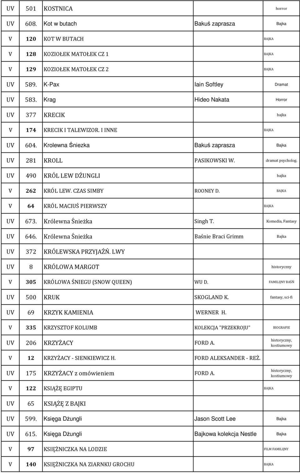 CZAS SIMBY ROONEY D. BAJKA 64 KRÓL MACIUŚ PIERWSZY BAJKA U 673. Królewna Śnieżka Singh T. Komedia, Fantasy U 646. Królewna Śnieżka Baśnie Braci Grimm U 372 KRÓLEWSKA PRZYJAŹŃ.