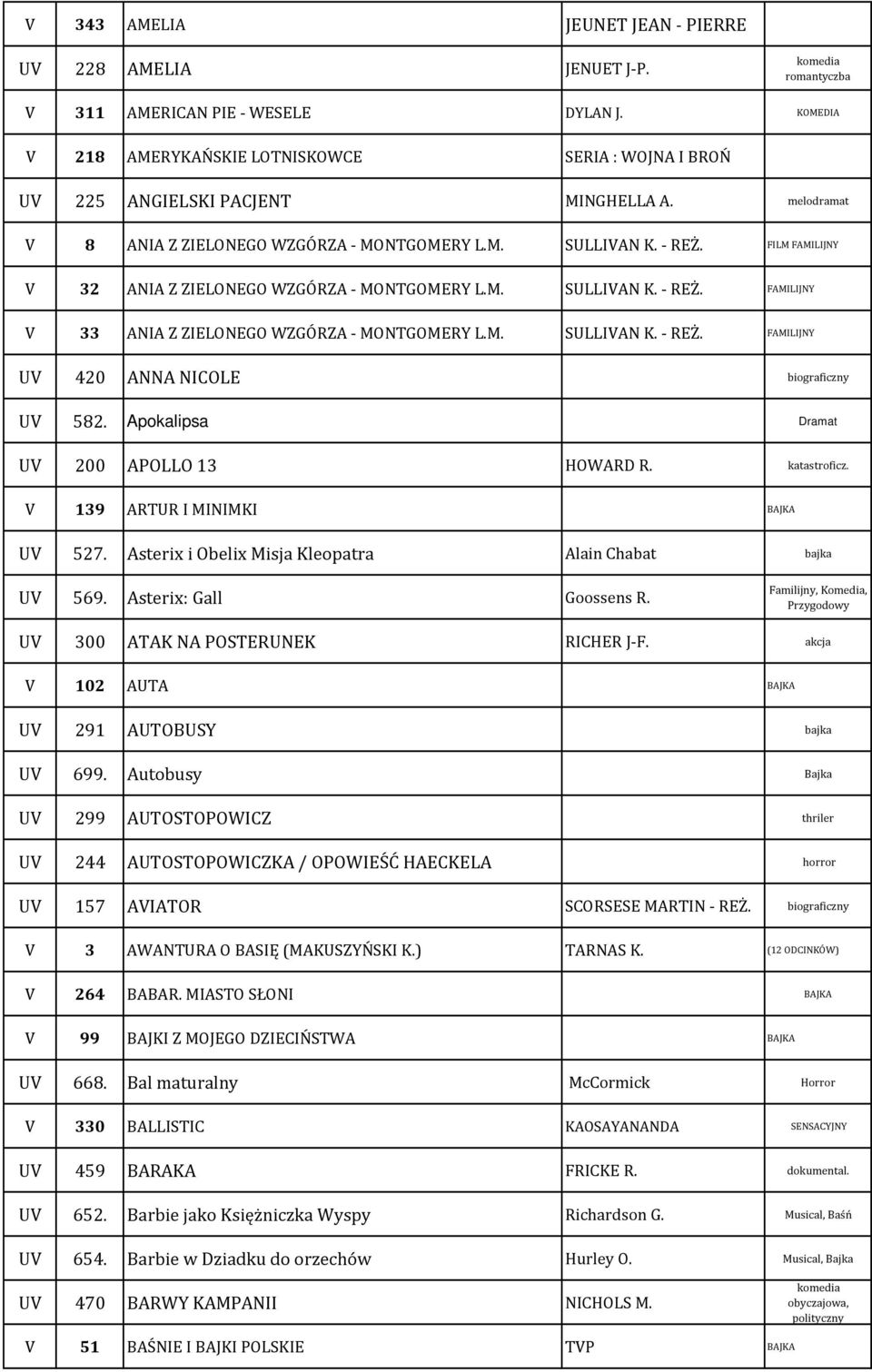 M. SULLIAN K. - REŻ. FAMILIJNY U 420 ANNA NICOLE U 582. Apokalipsa biograficzny Dramat U 200 APOLLO 13 HOWARD R. katastroficz. 139 ARTUR I MINIMKI BAJKA U 527.