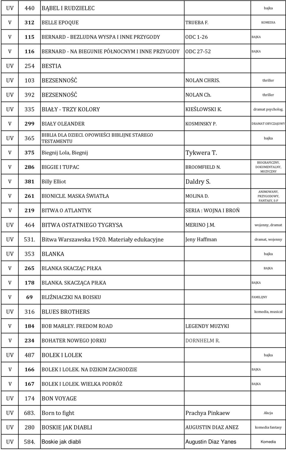 thriller U 392 BEZSENNOŚĆ NOLAN Ch. thriller U 335 BIAŁY - TRZY KOLORY KIEŚLOWSKI K. dramat psycholog. 299 BIAŁY OLEANDER KOSMINSKY P. DRAMAT OBYCZAJOWY U 365 BIBLIA DLA DZIECI.