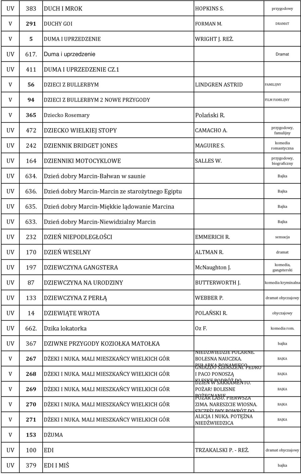 U 242 DZIENNIK BRIDGET JONES MAGUIRE S. U 164 DZIENNIKI MOTOCYKLOWE SALLES W. U 634. Dzień dobry Marcin-Bałwan w saunie U 636. Dzień dobry Marcin-Marcin ze starożytnego Egiptu U 635.