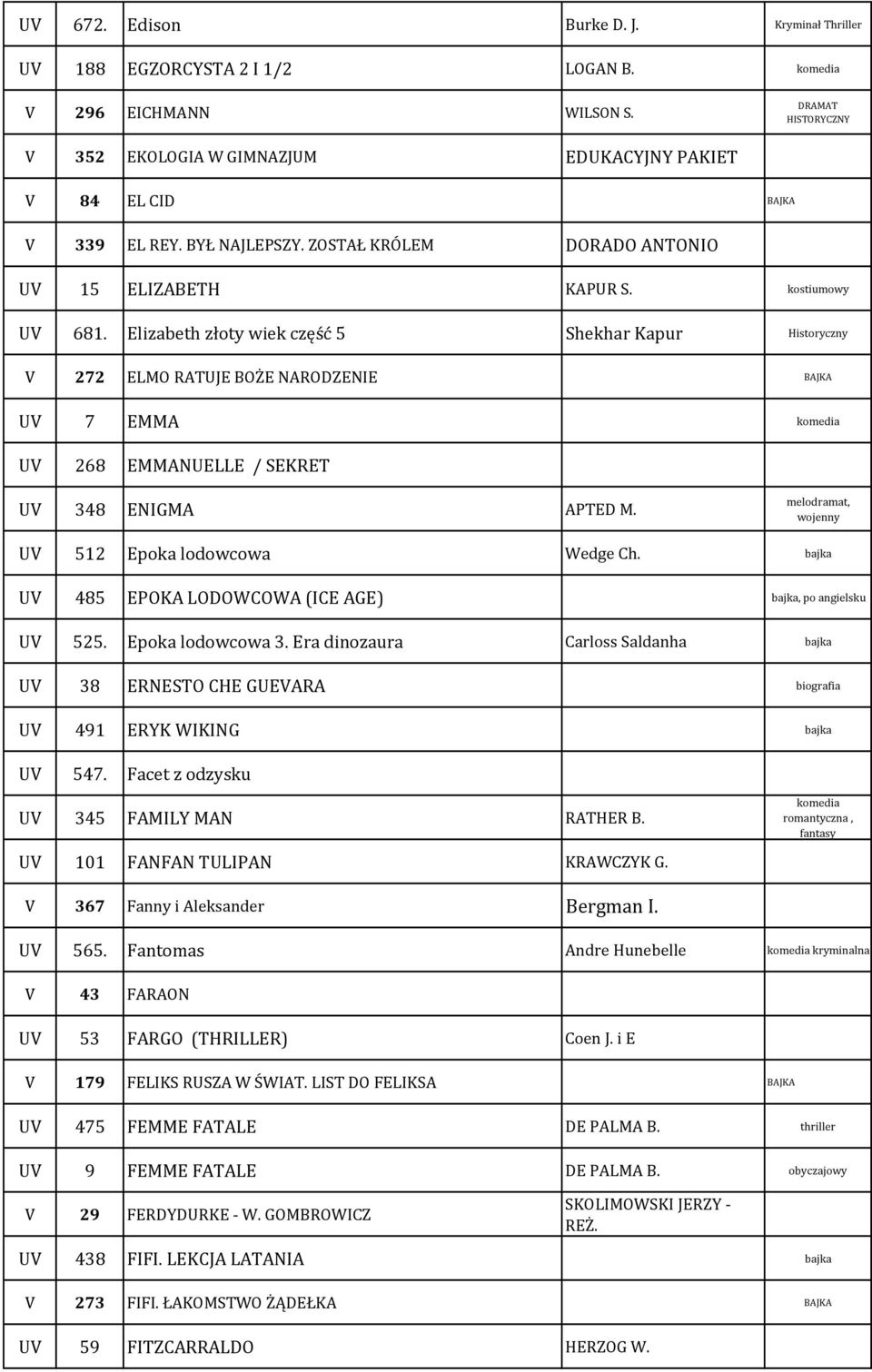 Elizabeth złoty wiek część 5 Shekhar Kapur Historyczny 272 ELMO RATUJE BOŻE NARODZENIE BAJKA U 7 EMMA U 268 EMMANUELLE / SEKRET U 348 ENIGMA APTED M.