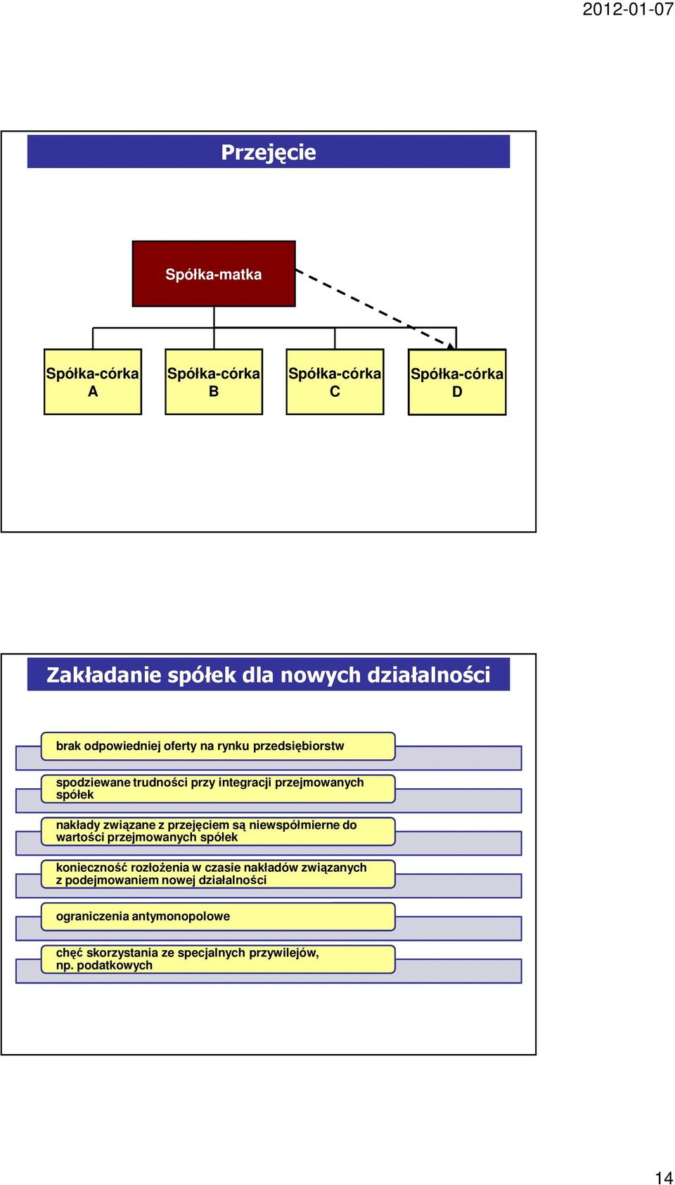 są niewspółmierne do wartości przejmowanych spółek konieczność rozłożenia w czasie nakładów związanych z