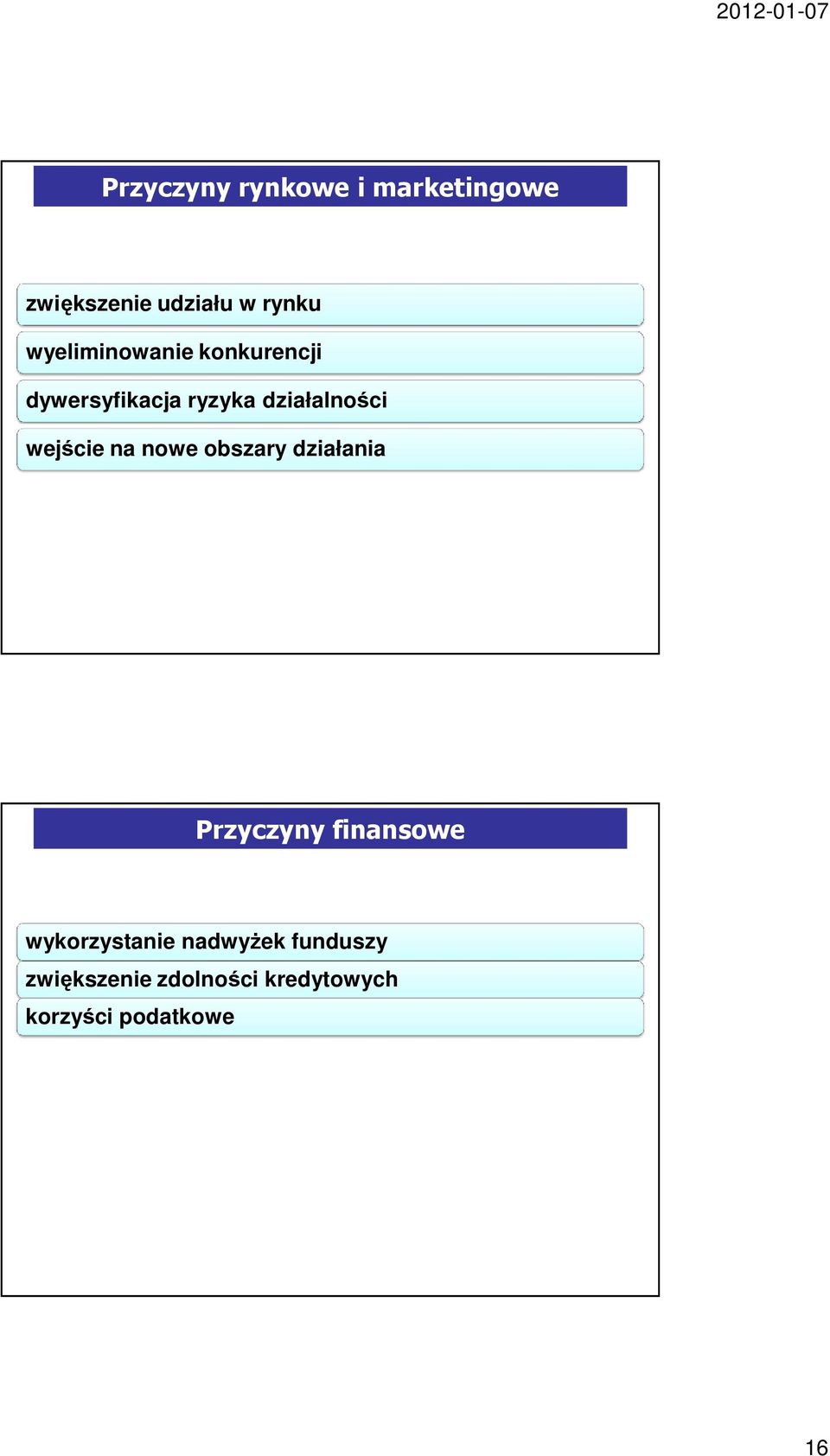 wejście na nowe obszary działania Przyczyny finansowe