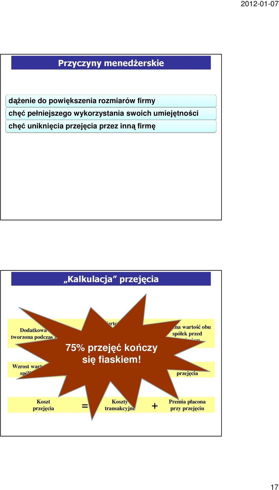 przejmującej = = Wartość spółki przejmującej oraz spółki przejmowanej po przejęciu Wartość dodatkowa 75% przejęć kończy się