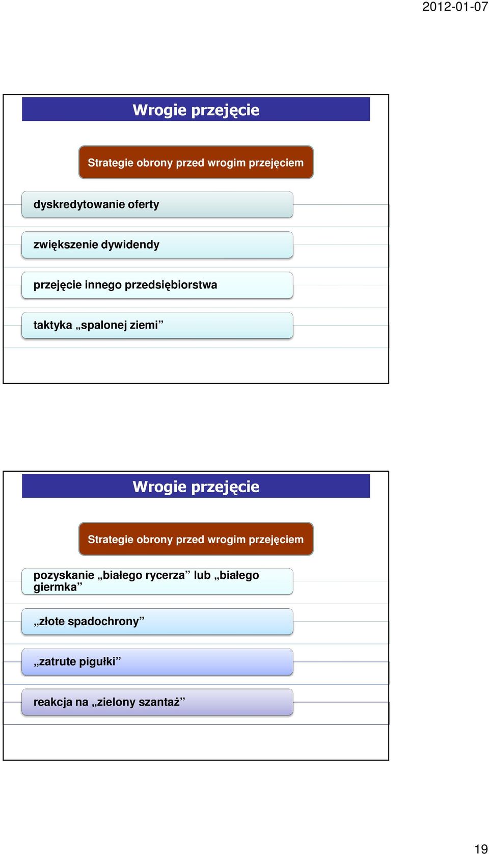 Wrogie przejęcie Strategie obrony przed wrogim przejęciem pozyskanie białego