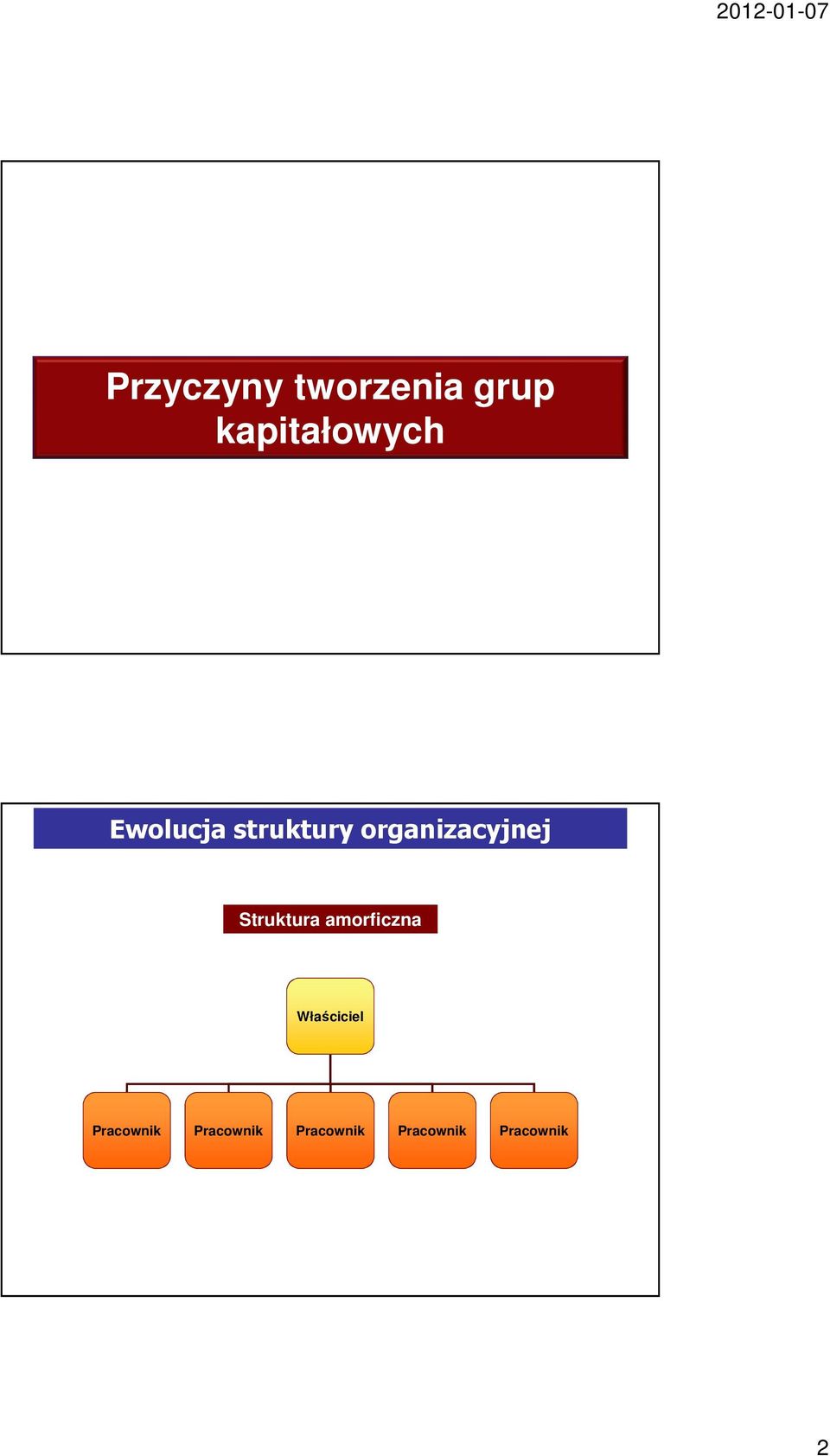 Struktura amorficzna Właściciel