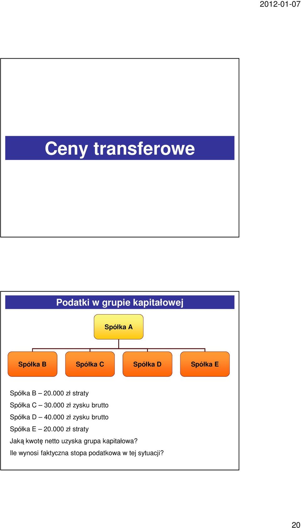 000 zł zysku brutto Spółka D 40.000 zł zysku brutto Spółka E 20.