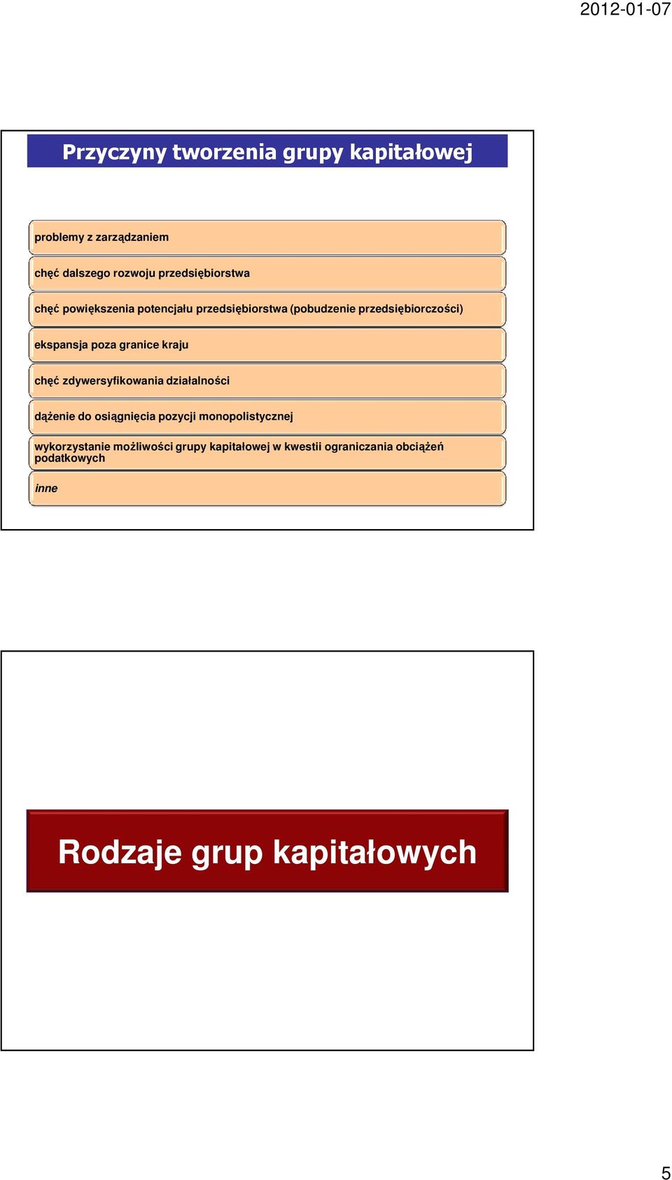 kraju chęć zdywersyfikowania działalności dążenie do osiągnięcia pozycji monopolistycznej