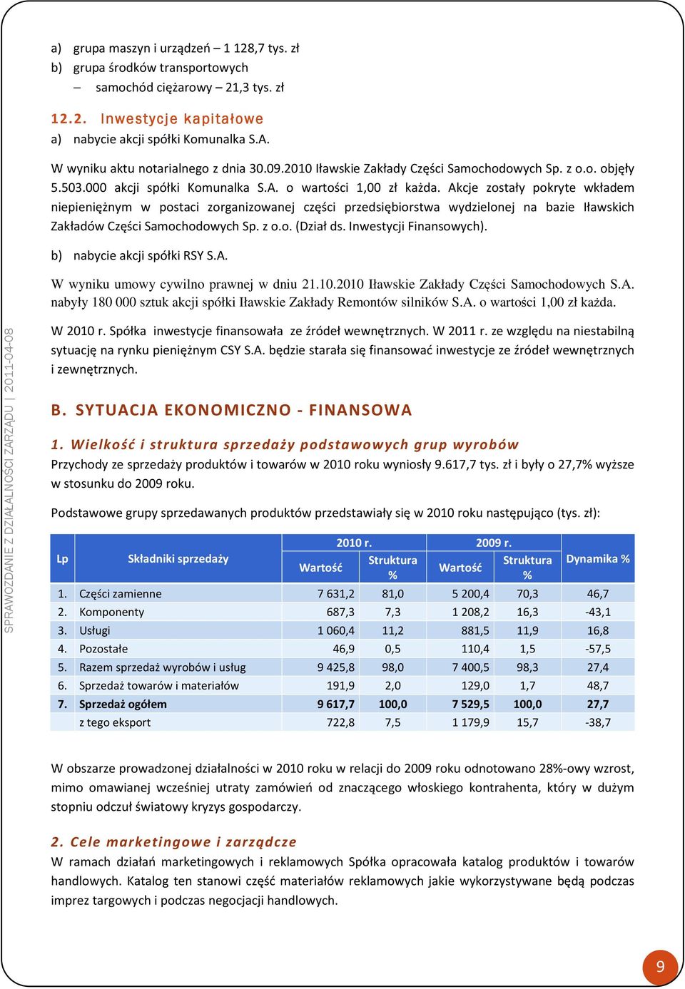 Akcje zostały pokryte wkładem niepieniężnym w postaci zorganizowanej części przedsiębiorstwa wydzielonej na bazie Iławskich Zakładów Części Samochodowych Sp. z o.o. (Dział ds. Inwestycji Finansowych).