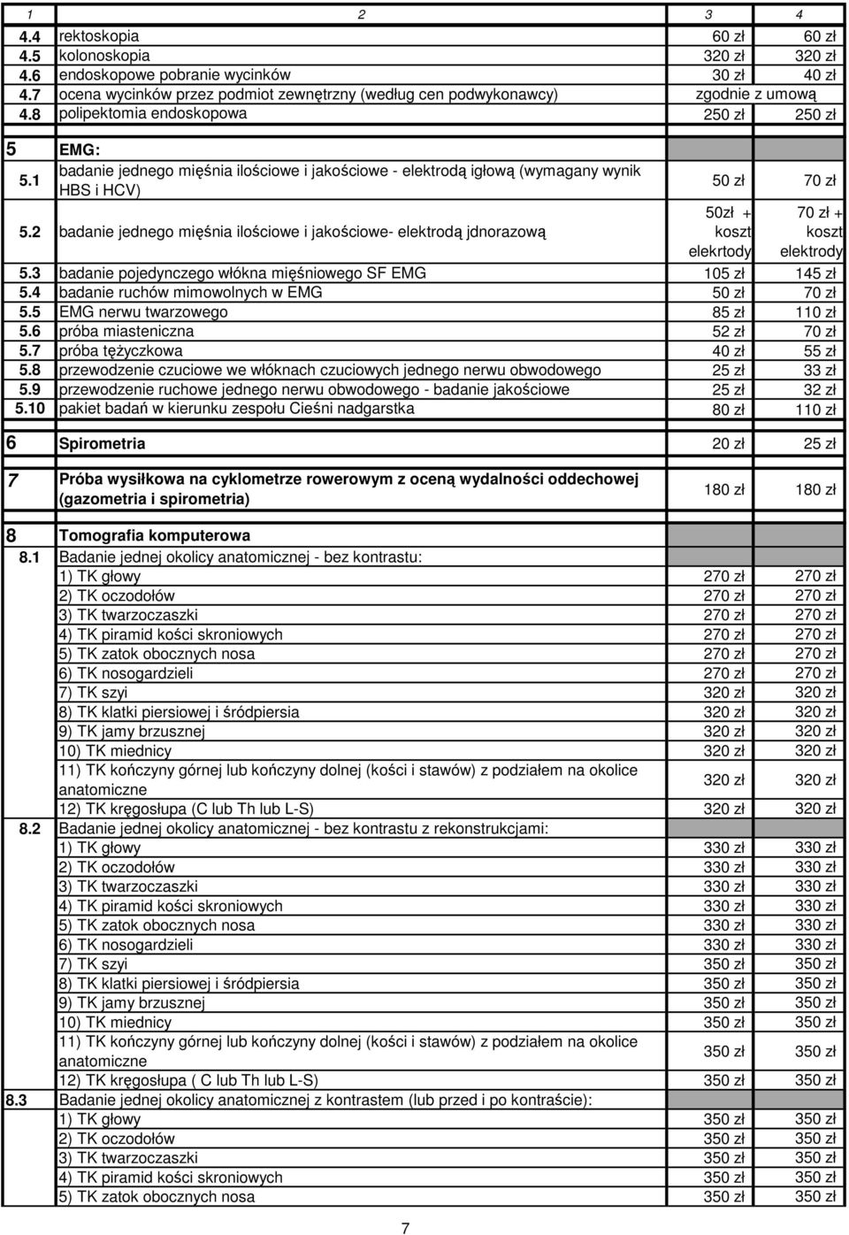 8 polipektomia endoskopowa 250 zł 250 zł 5 EMG: badanie jednego mięśnia ilościowe i jakościowe - elektrodą igłową (wymagany wynik 5.1 HBS i HCV) 5.