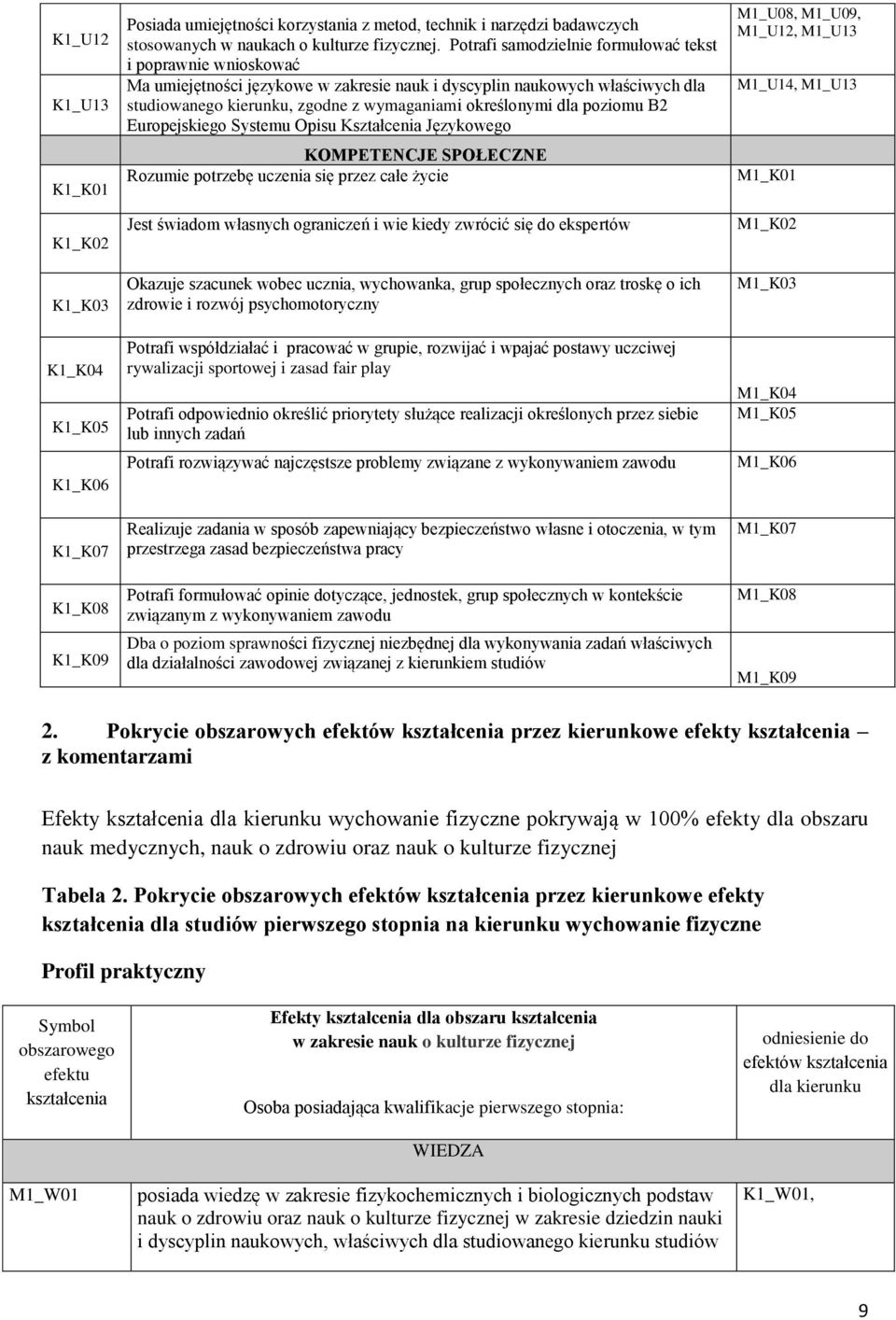 poziomu B2 Europejskiego Systemu Opisu Kształcenia Językowego KOMPETENCJE SPOŁECZNE Rozumie potrzebę uczenia się przez całe życie Jest świadom własnych ograniczeń i wie kiedy zwrócić się do ekspertów