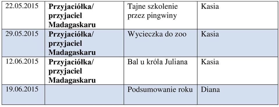 przez pingwiny Wycieczka do zoo Bal u króla Juliana 19.06.