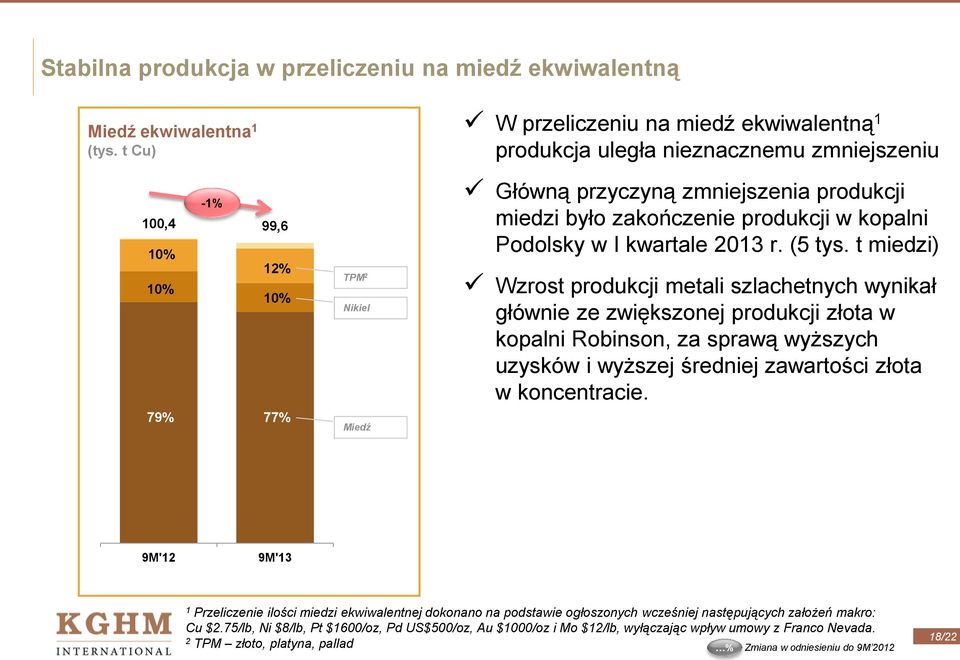 zakończenie produkcji w kopalni Podolsky w I kwartale 2013 r. (5 tys.