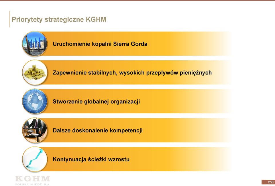 przepływów pieniężnych Stworzenie globalnej