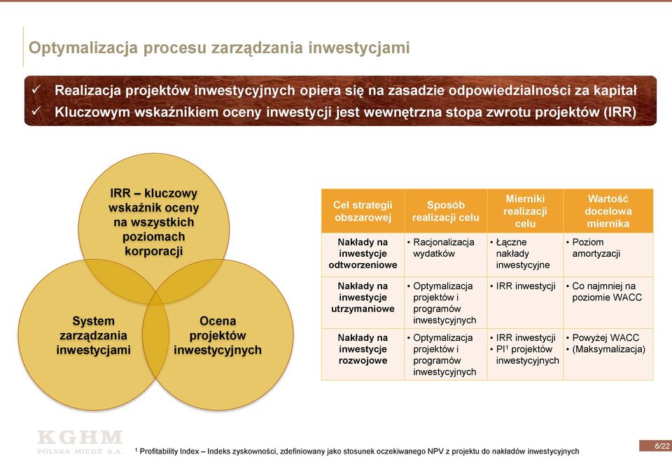 Mierniki realizacji celu Łączne nakłady inwestycyjne Wartość docelowa miernika Poziom amortyzacji System zarządzania inwestycjami Ocena projektów inwestycyjnych Nakłady na inwestycje utrzymaniowe