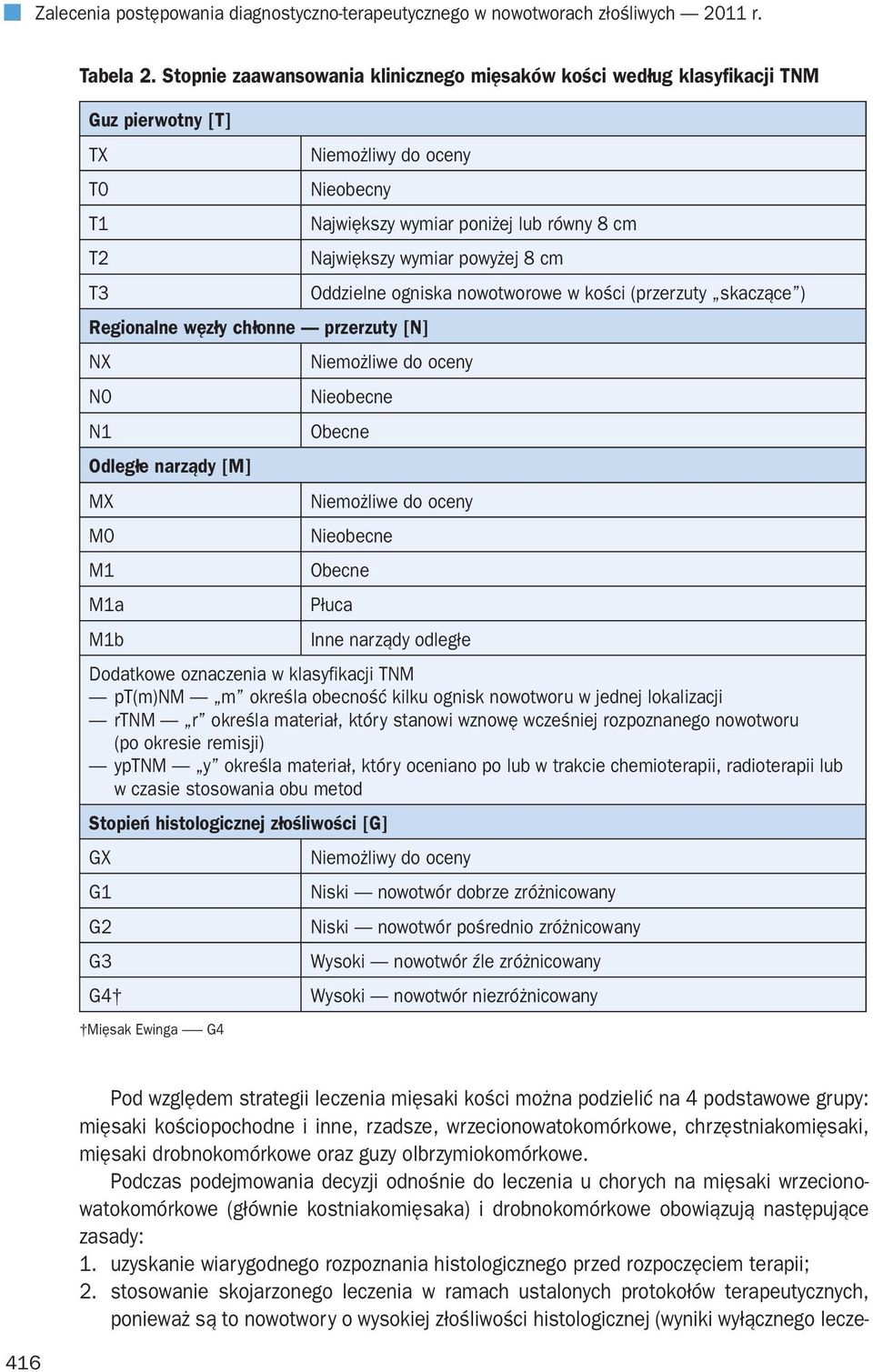 8 cm T3 Oddzielne ogniska nowotworowe w kości (przerzuty skaczące ) Regionalne węzły chłonne przerzuty [N] NX Niemożliwe do oceny N0 Nieobecne N1 Obecne Odległe narządy [M] MX Niemożliwe do oceny M0