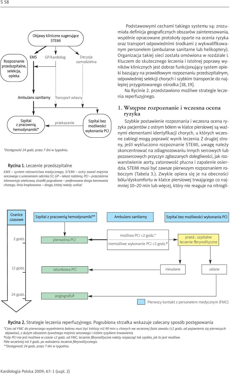 Leczenie przedszpitalne Decyzja samodzielna Szpital bez możliwości wykonania PCI EMS system ratownictwa medycznego, STEMI ostry zawał mięśnia sercowego z uniesieniem odcinka ST, GP lekarz rodzinny,