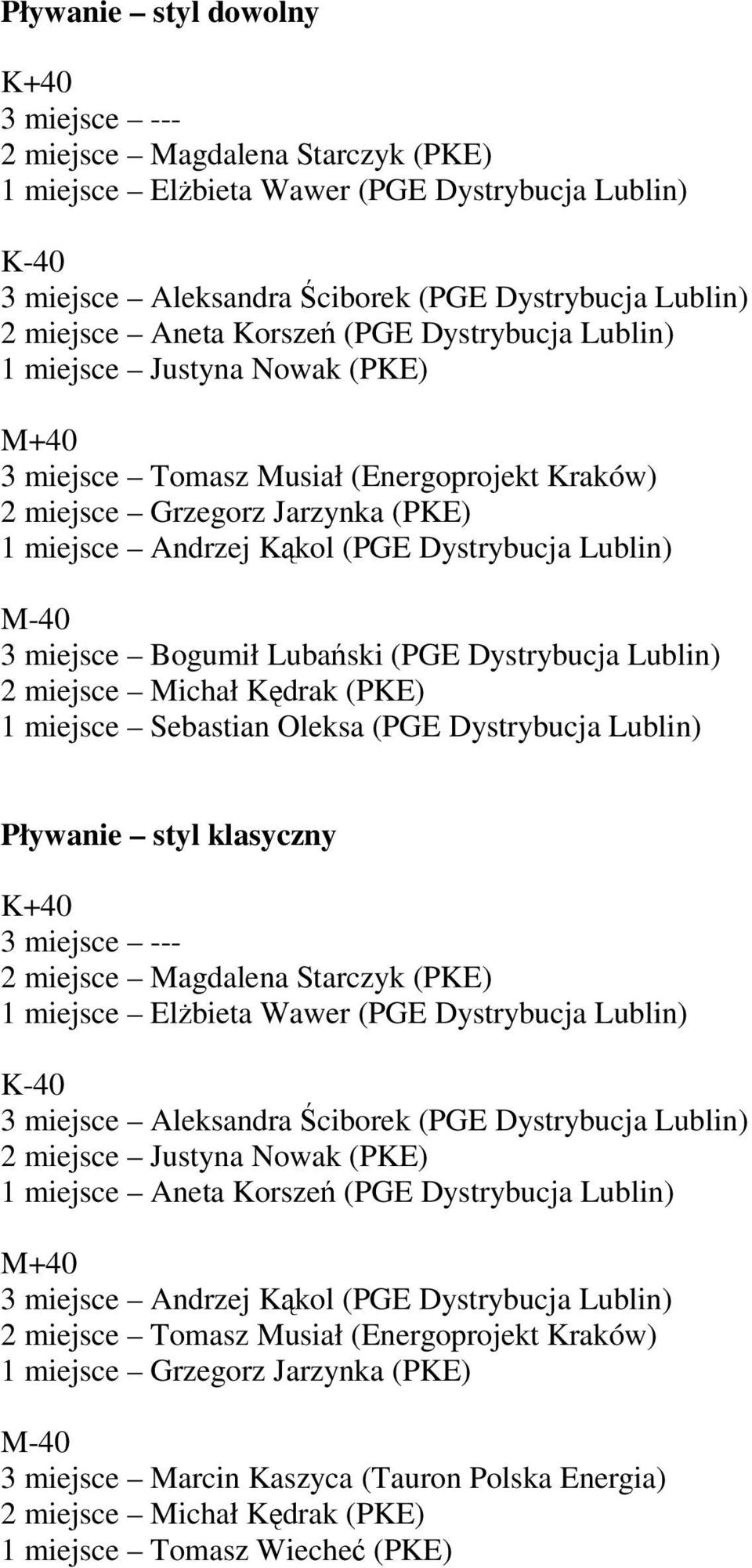 (PGE Dystrybucja Lublin) miejsce Michał Kędrak (PKE) miejsce Sebastian Oleksa (PGE Dystrybucja Lublin) Pływanie styl klasyczny miejsce --- miejsce Magdalena Starczyk (PKE) miejsce Elżbieta Wawer (PGE