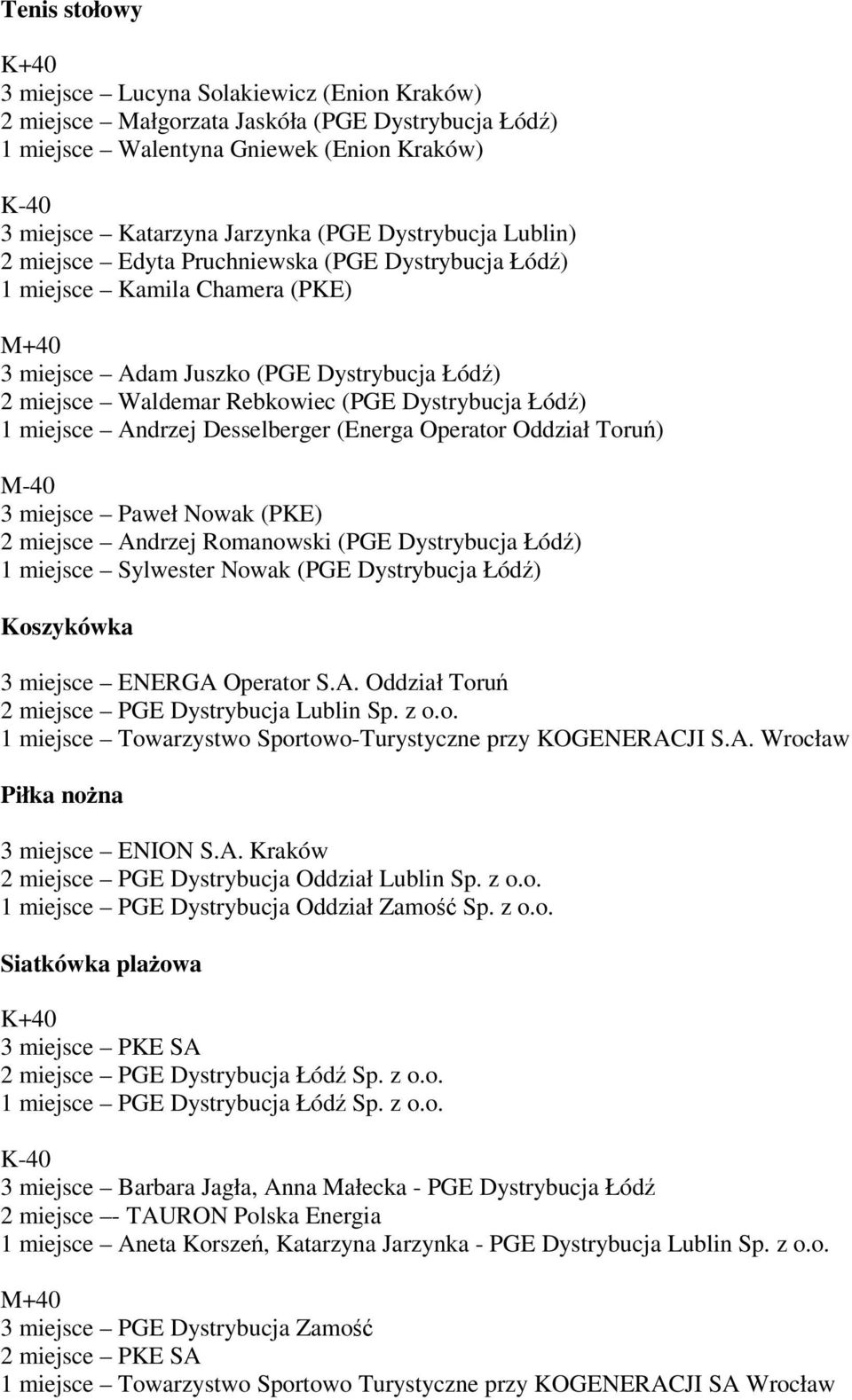 Desselberger (Energa Operator Oddział Toruń) miejsce Paweł Nowak (PKE) miejsce Andrzej Romanowski (PGE Dystrybucja Łódź) miejsce Sylwester Nowak (PGE Dystrybucja Łódź) Koszykówka miejsce ENERGA