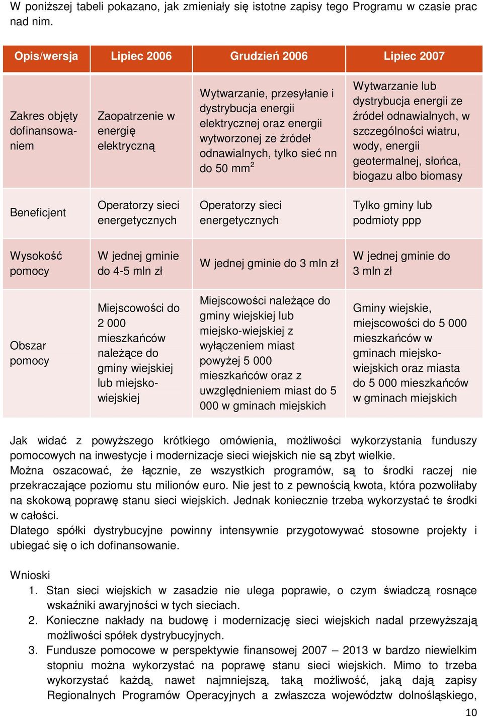 ze źródeł odnawialnych, tylko sieć nn do 50 mm 2 Wytwarzanie lub dystrybucja energii ze źródeł odnawialnych, w szczególności wiatru, wody, energii geotermalnej, słońca, biogazu albo biomasy