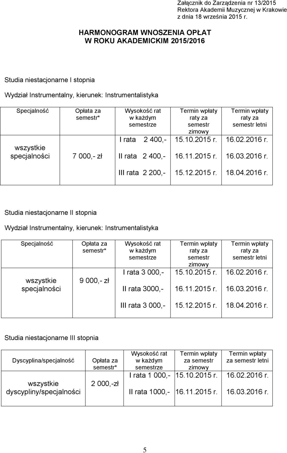 semestr letni III rata 2 200,- 15.12.2015 r. 18.04.2016 r.