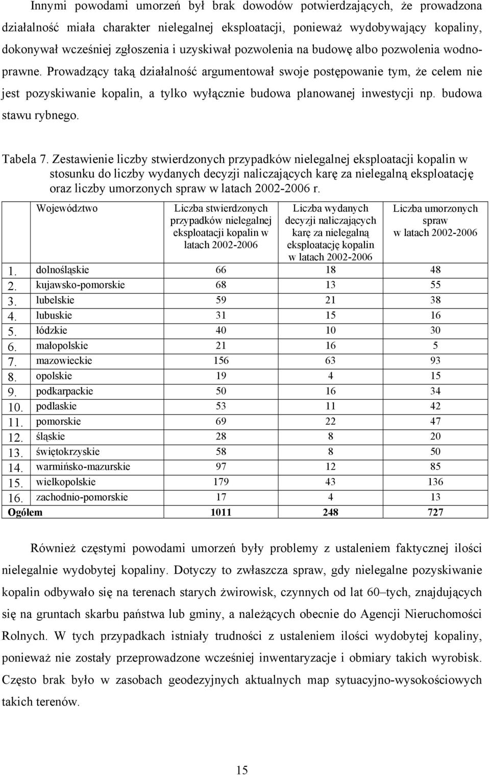 Prowadzący taką działalność argumentował swoje postępowanie tym, że celem nie jest pozyskiwanie kopalin, a tylko wyłącznie budowa planowanej inwestycji np. budowa stawu rybnego. Tabela 7.