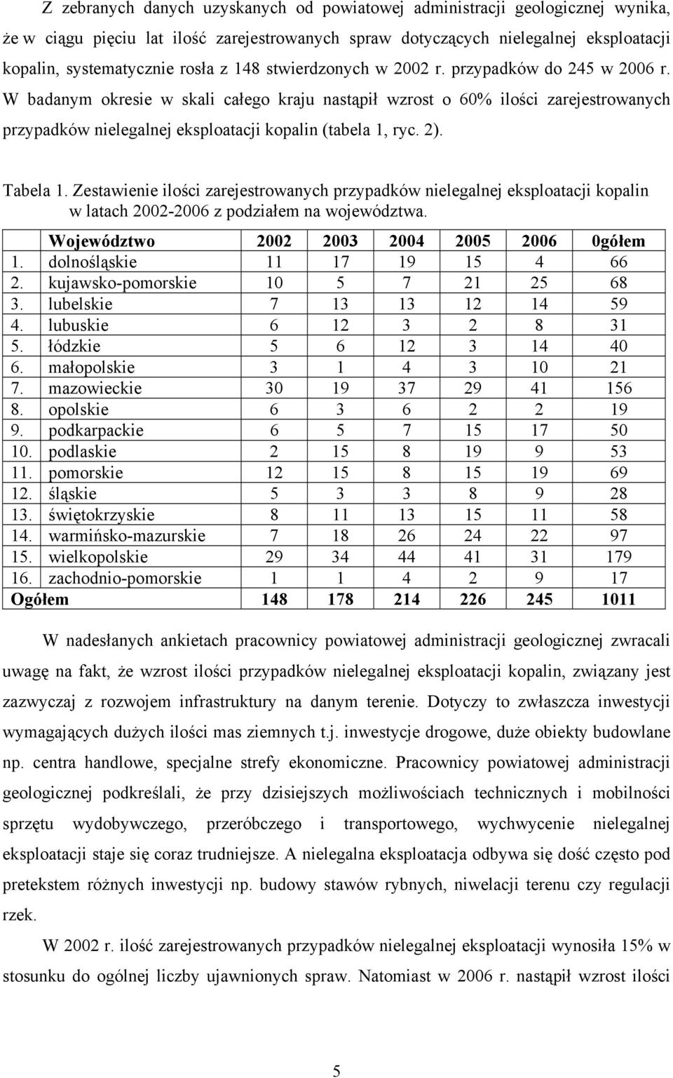 2). Tabela 1. Zestawienie ilości zarejestrowanych przypadków nielegalnej eksploatacji kopalin w latach 2002-2006 z podziałem na województwa. Województwo 2002 2003 2004 2005 2006 0gółem 1.