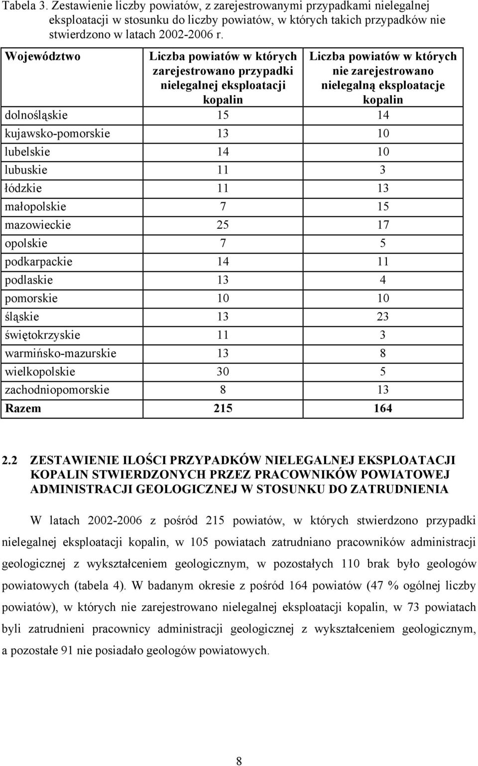 kujawsko-pomorskie 13 10 lubelskie 14 10 lubuskie 11 3 łódzkie 11 13 małopolskie 7 15 mazowieckie 25 17 opolskie 7 5 podkarpackie 14 11 podlaskie 13 4 pomorskie 10 10 śląskie 13 23 świętokrzyskie 11