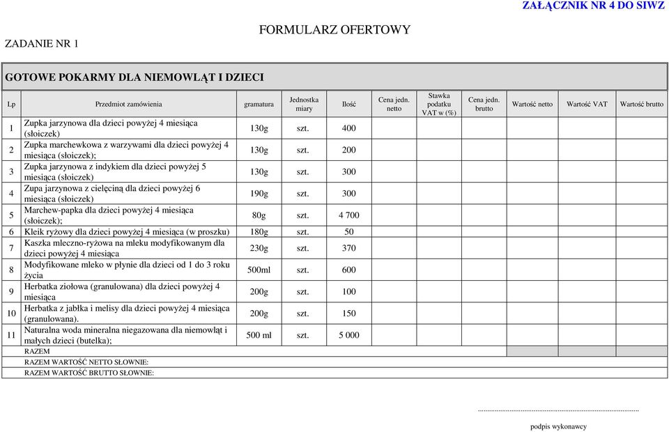 300 4 Zupa jarzynowa z cielęciną dla dzieci powyżej 6 miesiąca (słoiczek) 190g szt. 300 5 Marchew-papka dla dzieci powyżej 4 miesiąca (słoiczek); 80g szt.