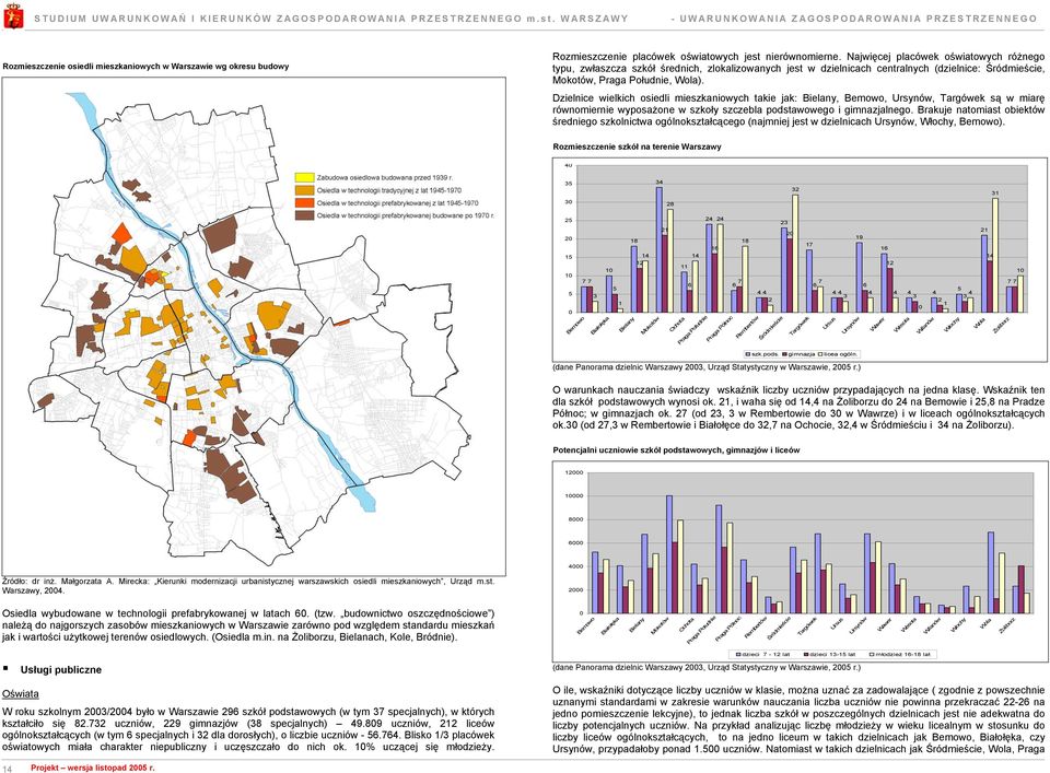 Dzielnice wielkich osiedli mieszkaniowych takie jak: Bielany, Bemowo, Ursynów, Targówek są w miarę równomiernie wyposażone w szkoły szczebla podstawowego i gimnazjalnego.