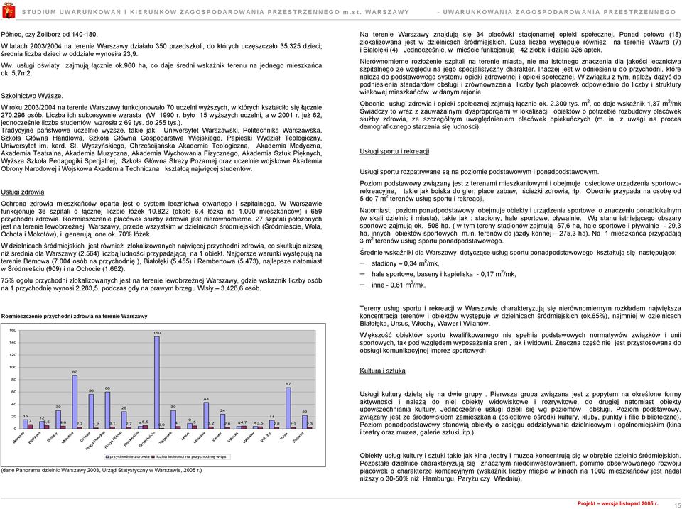 W roku 2003/2004 na terenie Warszawy funkcjonowało 70 uczelni wyższych, w których kształciło się łącznie 270.296 osób. Liczba ich sukcesywnie wzrasta (W 1990 r. było 15 wyższych uczelni, a w 2001 r.