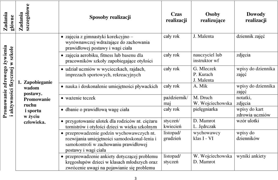 zajęcia z gimnastyki korekcyjno wyrównawczej wdrażające do zachowania prawidłowej postawy i wagi ciała zajęcia aerobiku, fitness lub basenu dla pracowników szkoły zapobiegające otyłości udział