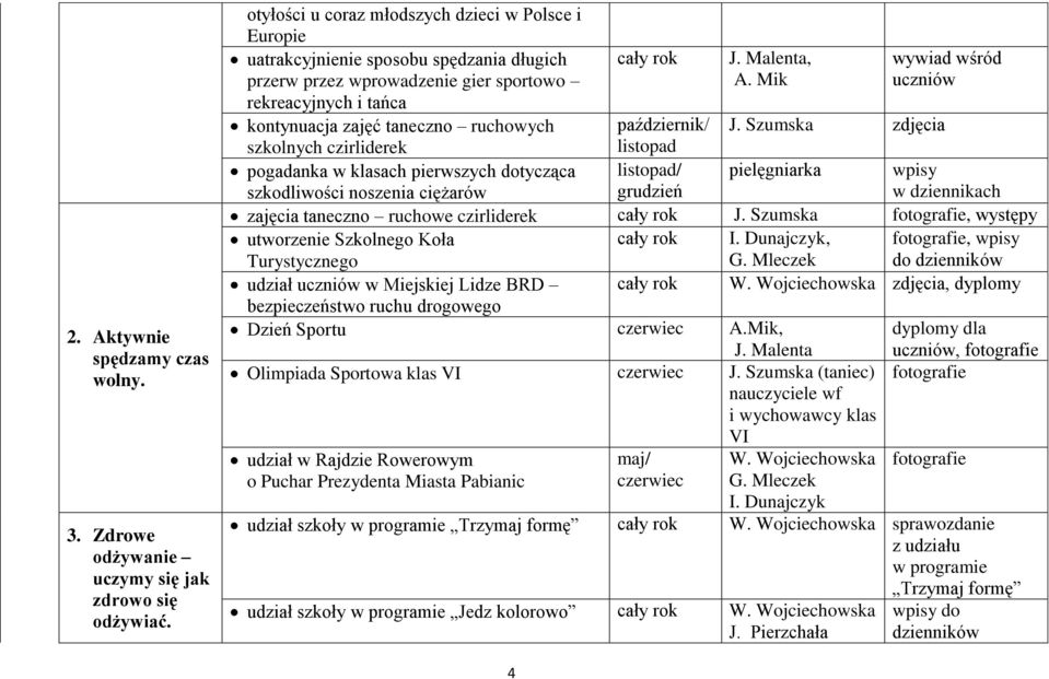 szkolnych czirliderek pogadanka w klasach pierwszych dotycząca szkodliwości noszenia ciężarów J. Malenta, A. Mik wywiad wśród uczniów październik/ listopad J.