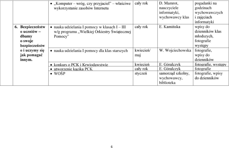 Mamrot, nauczyciele informatyki, wychowawcy klas pogadanki na godzinach wychowawczych i zajęciach informatyki E.