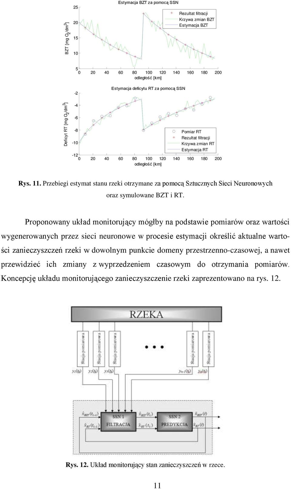 Proponowany uład monitorujący mógłby na podstawie pomiarów oraz wartości wygenerowanych przez sieci neuronowe w procesie estymacji oreślić atualne wartości zanieczyszczeń rzei w dowolnym puncie