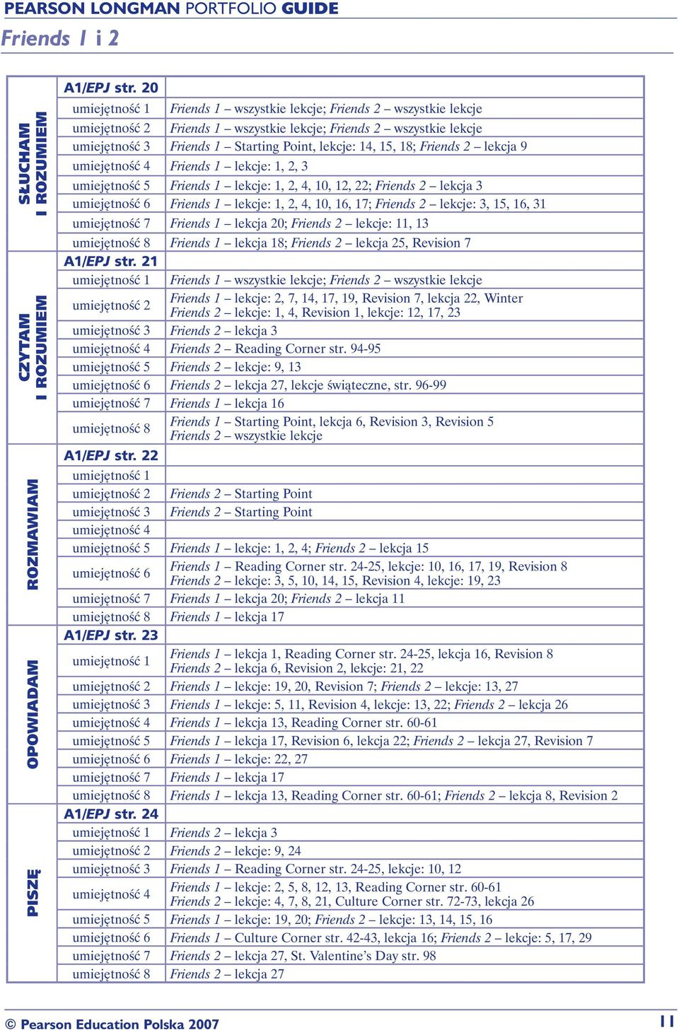 Friends 2 lekcja 9 Friends 1 lekcje: 1, 2, 3 Friends 1 lekcje: 1, 2, 4, 10, 12, 22; Friends 2 lekcja 3 Friends 1 lekcje: 1, 2, 4, 10, 16, 17; Friends 2 lekcje: 3, 15, 16, 31 umiejętność 7 Friends 1