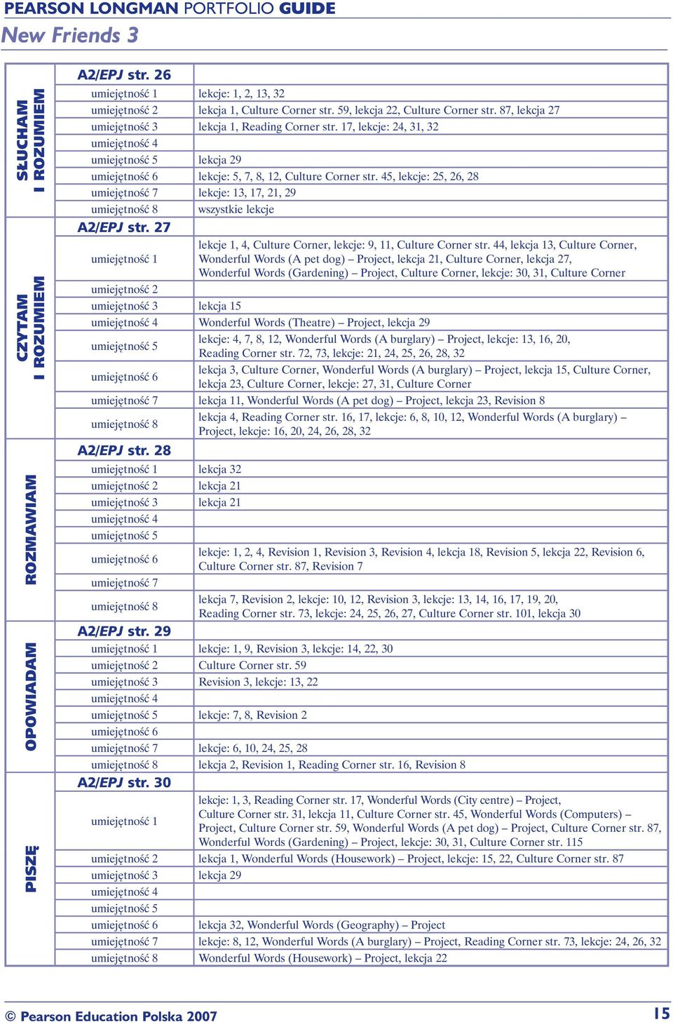 27 wszystkie lekcje lekcja 15 lekcje 1, 4, Culture Corner, lekcje: 9, 11, Culture Corner str.