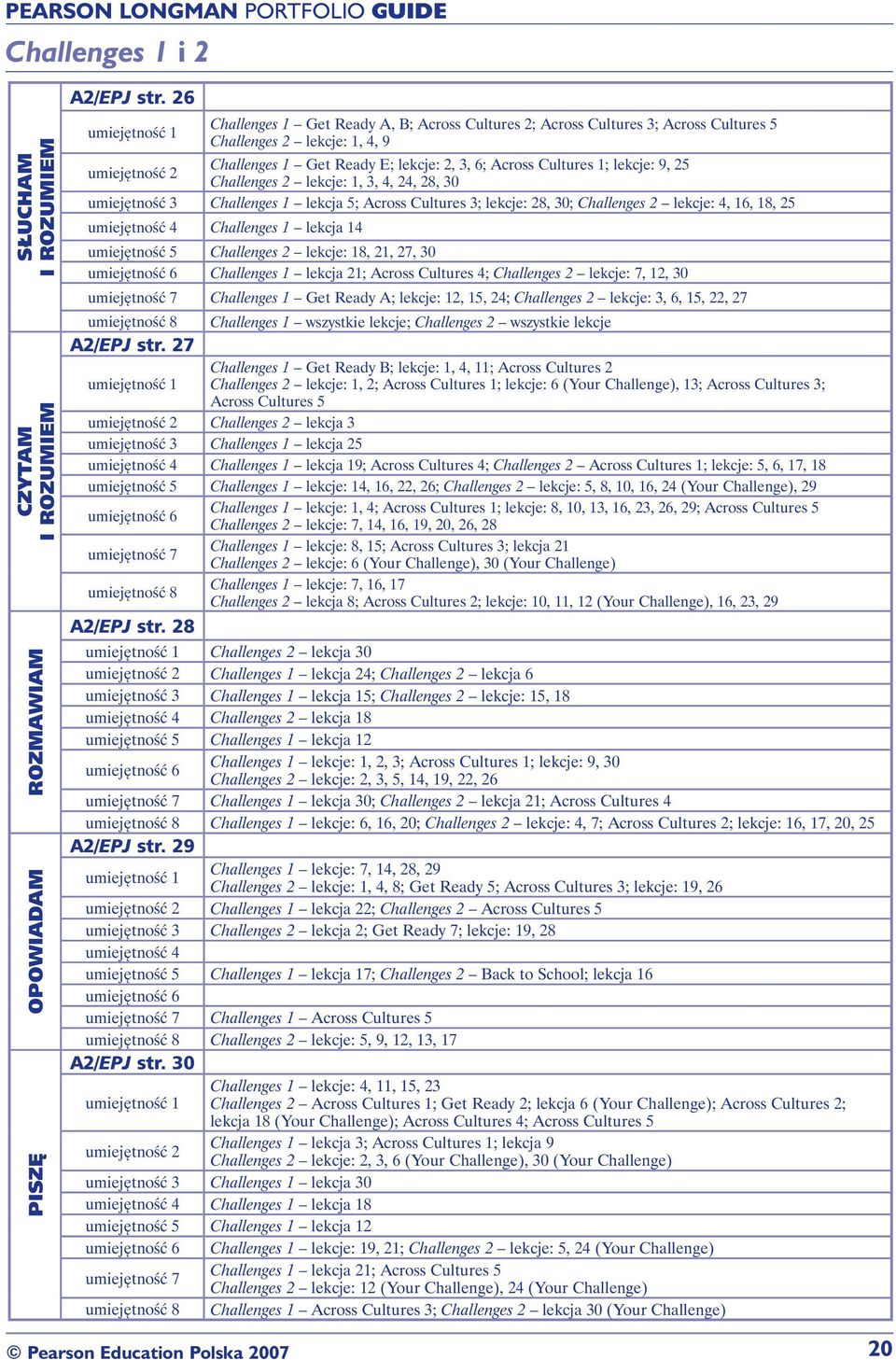 Challenges 2 lekcje: 1, 3, 4, 24, 28, 30 Challenges 1 lekcja 5; Across Cultures 3; lekcje: 28, 30; Challenges 2 lekcje: 4, 16, 18, 25 Challenges 1 lekcja 14 Challenges 2 lekcje: 18, 21, 27, 30